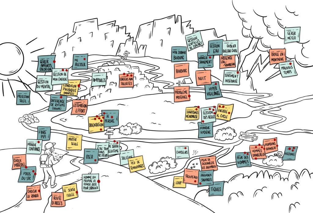 Facilitation graphie randonnée