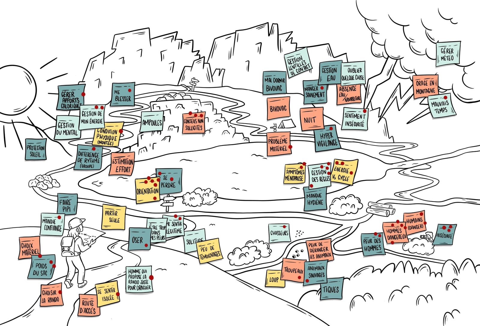 Facilitation graphie randonnée